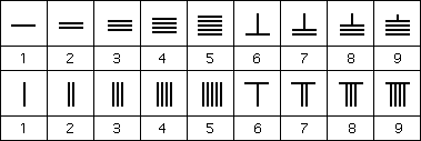 http://www-groups.dcs.st-and.ac.uk/history/Diagrams/counting_board.gif